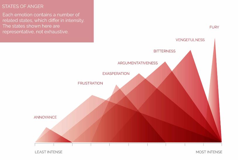 states_of_anger.jpg