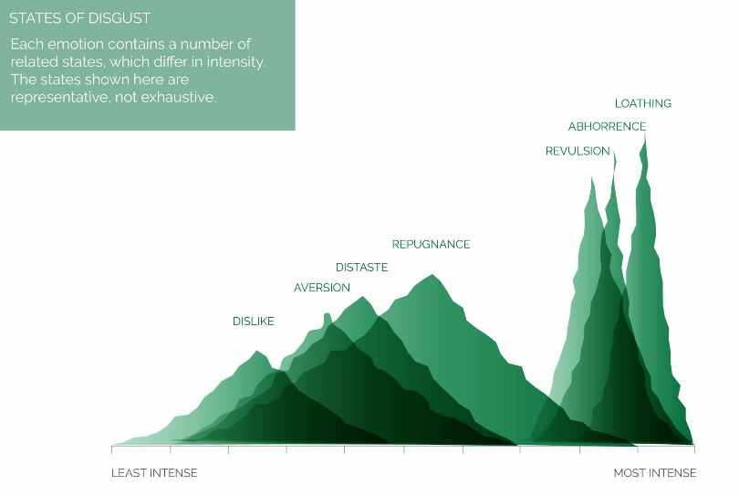 states_of_disgust.jpg