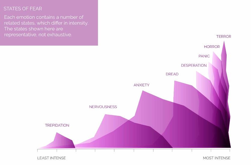 states_of_fear.jpg