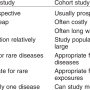 main-differences-between-cohort-and-case-control-studies.png