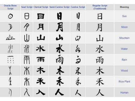 chinese_characters_comparision.jpg