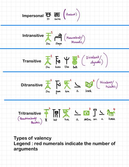 verbs-valency.jpg