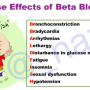 beta_blocker_adverse_mnemx.png