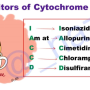 cytp450_inhibit_mnemx.png