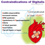 digitalis_contraindication_mnemx.png