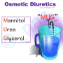 osmotic_diuretic_mnemx.png