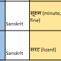 sanskrit_roots_s2.png