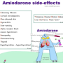 amiodarone_side_effect_mnemx.png