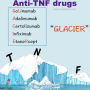 anti_tnf_drugs_mnemx.png