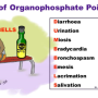 organophosphate_poisoning_mnemx.png
