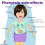 phenytoin_side_effect_mnemx.png