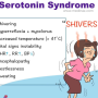 serotonin_syndrome_mnemx.png