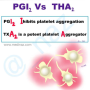thromboxane_vs_prostaglandin_mnemx.png