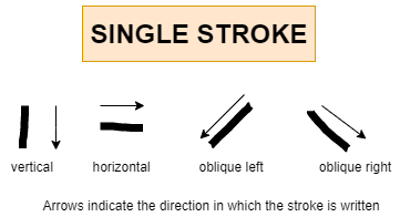 en:singlestroke.png