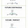 future-tense-formula.jpg